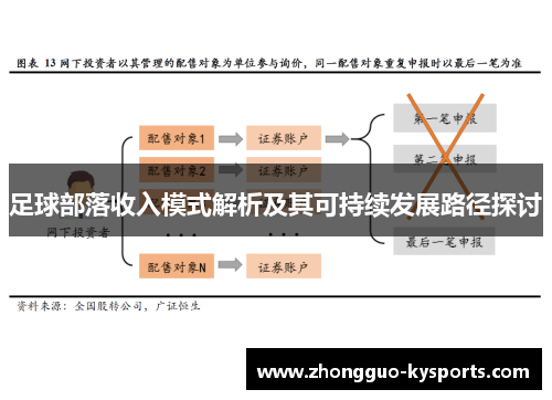 足球部落收入模式解析及其可持续发展路径探讨