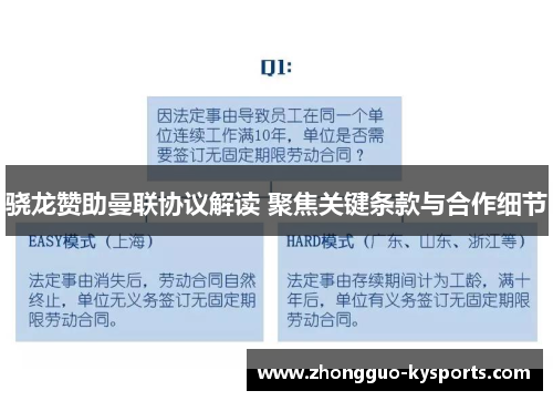 骁龙赞助曼联协议解读 聚焦关键条款与合作细节 骁龙赞助曼联协议解读 聚焦关键条款与合作细节