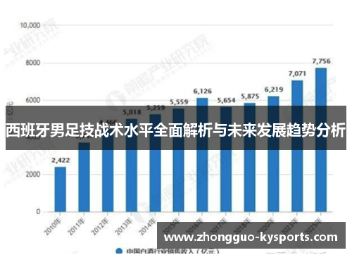 西班牙男足技战术水平全面解析与未来发展趋势分析