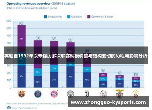 英超自1992年以来经历多次联赛规模调整与结构变动的历程与影响分析
