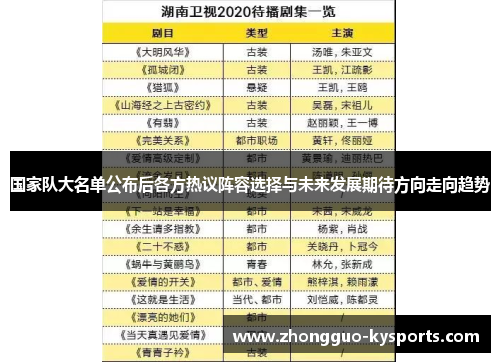 国家队大名单公布后各方热议阵容选择与未来发展期待方向走向趋势