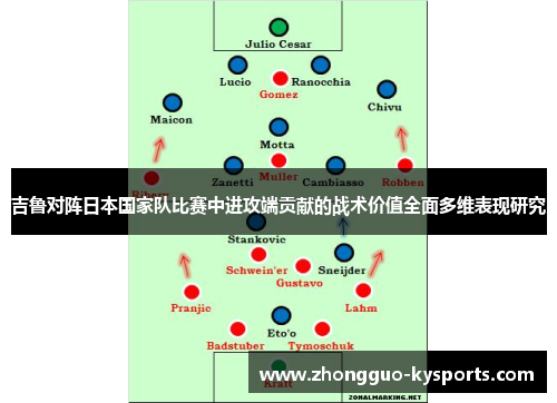 吉鲁对阵日本国家队比赛中进攻端贡献的战术价值全面多维表现研究