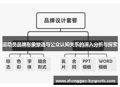 运动员品牌形象塑造与公众认知关系的深入分析与探索