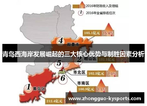 青岛西海岸发展崛起的三大核心优势与制胜因素分析 青岛西海岸发展崛起的三大核心优势与制胜因素分析