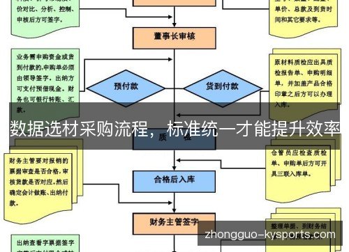 数据选材采购流程,标准统一才能提升效率 数据选材采购流程,标准统一才能提升效率